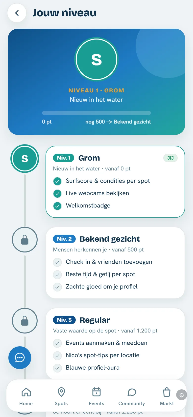 Niveau-pagina: voortgang van Grom tot Legend